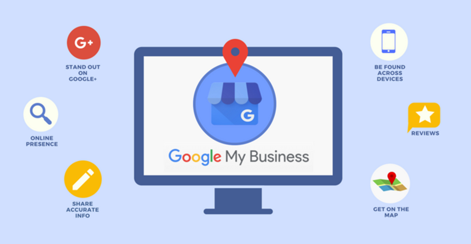 How to Do Business Listing on Google